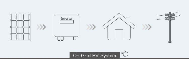 on grid solar system on grid solar system