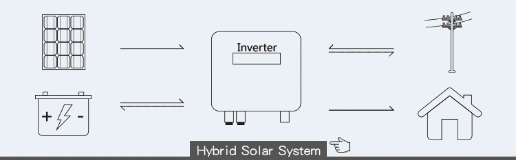 hybrid solar system hybrid solar system